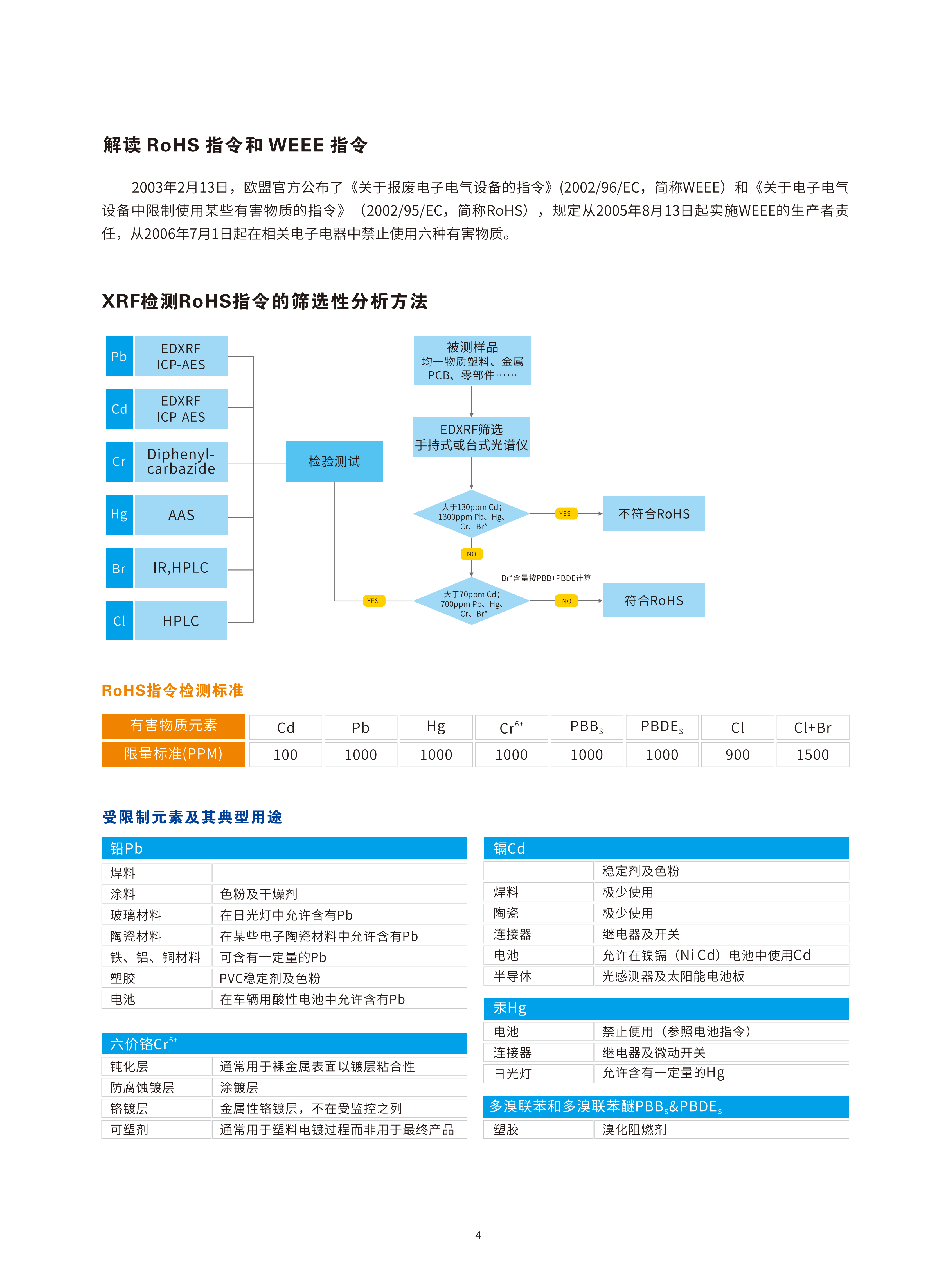 EDX1800B 能量色散X熒光光譜儀--_05.png