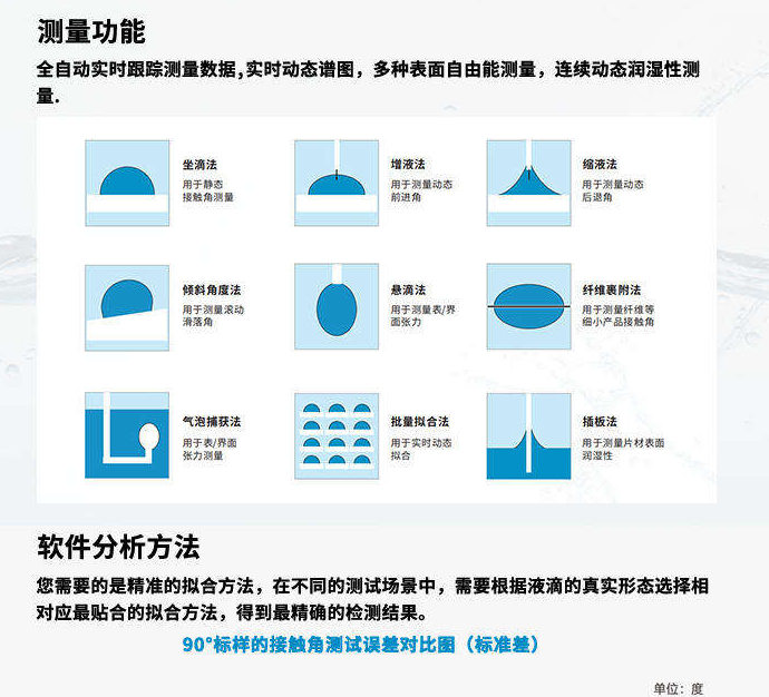 晟鼎接觸角可以測各種產(chǎn)品表面