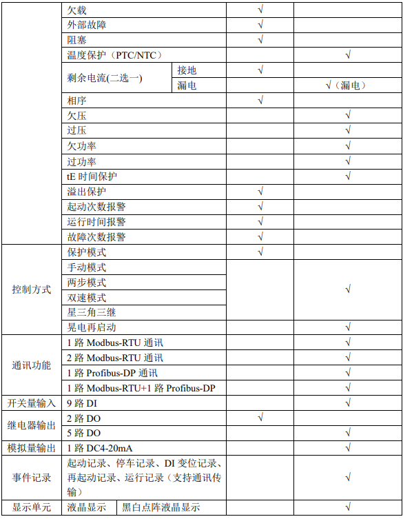 image.png 制药行业用防爆型电动机保护器