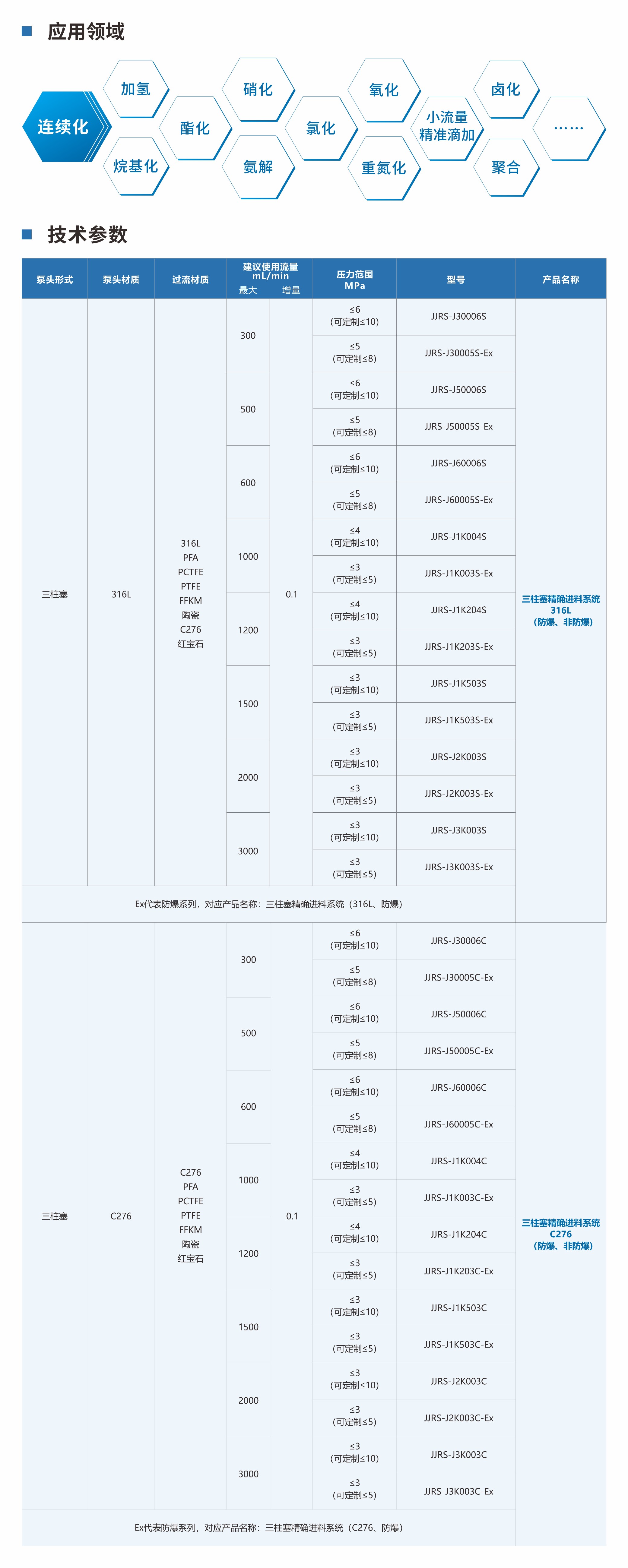 三柱塞精確進(jìn)料系統(tǒng)(316L&C276、防爆)