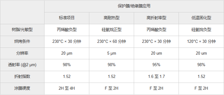 image.png 中村代理:TORAY东丽高性能涂层材料光净