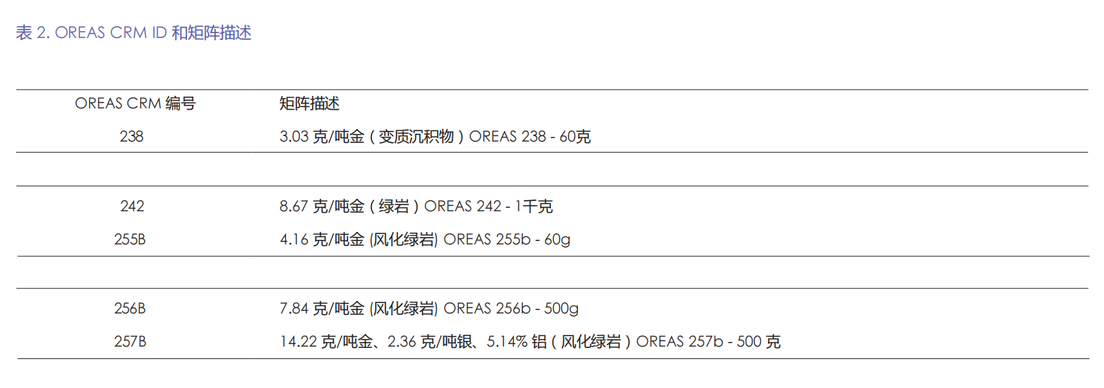 赛默飞ICP光谱仪