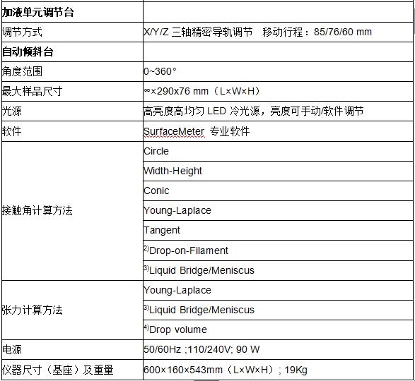 技術(shù)參數(shù)