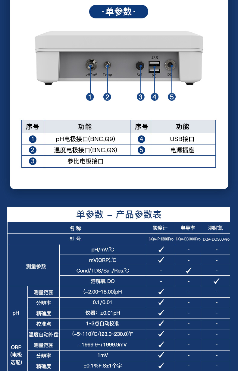 数显水分分析仪