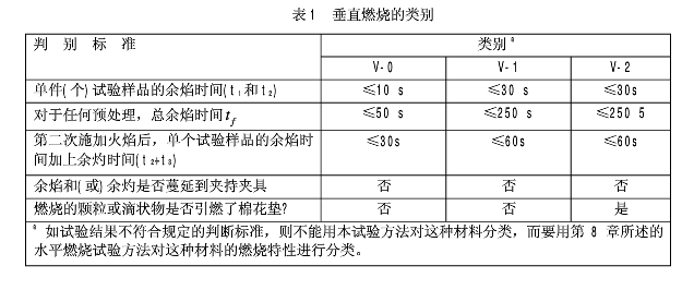 UL94垂直水平燃烧试验箱