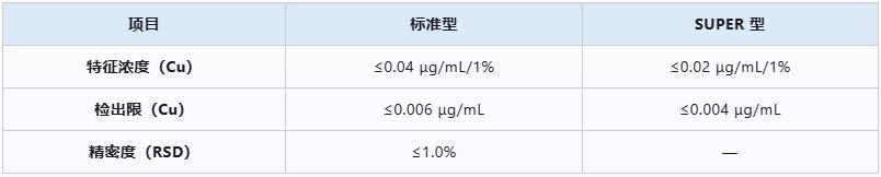 二手北京普析原子吸收分光光度计 成色好