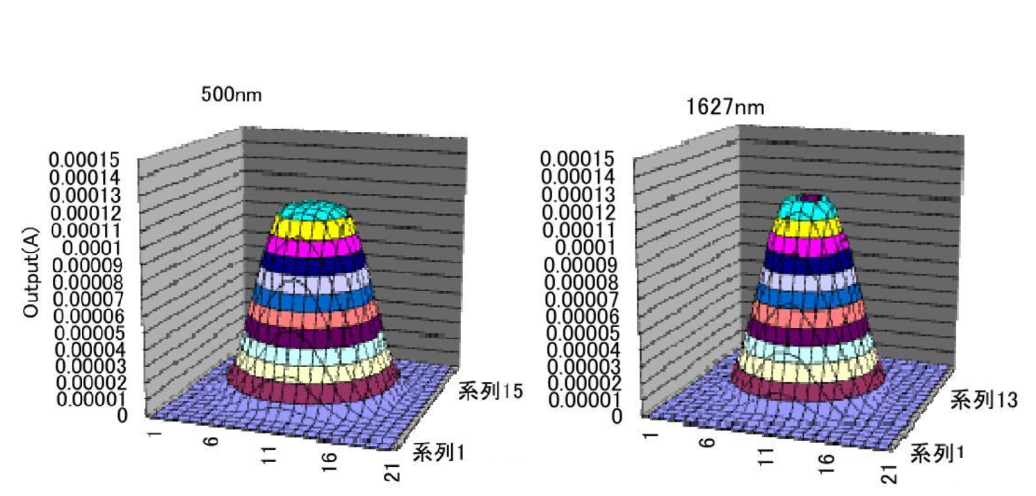 image.png 太陽光度計