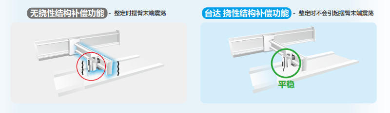 功能22.jpg 台达交流伺服系统 ASD-A3-0421-E通讯协议