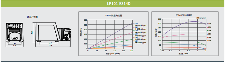 100系列调速蠕动泵