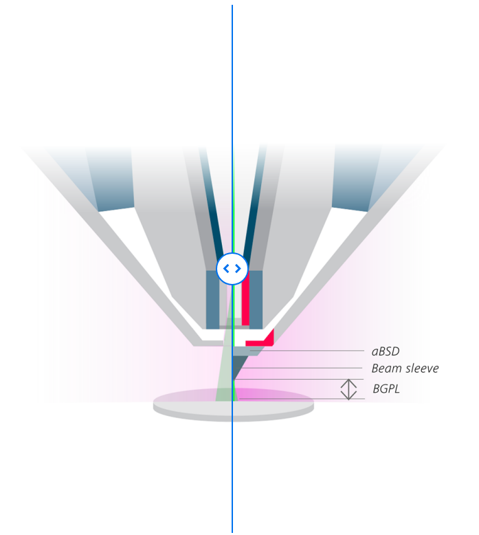 蔡司Sigma 360場(chǎng)發(fā)射掃描電子顯微鏡