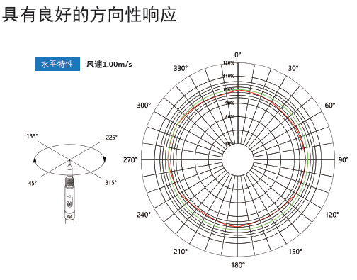風速傳感器-高精度