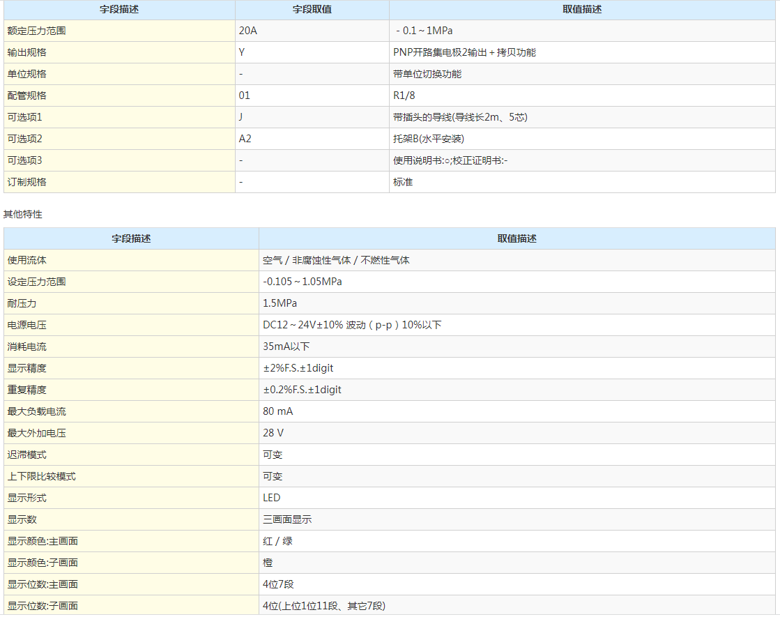 SMC壓力開關 原裝供應