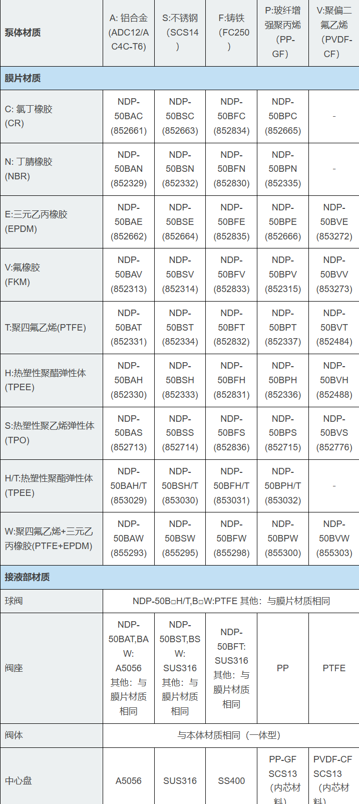image.png 铃田YAMADA雅玛达耐化学腐蚀性气动隔膜泵