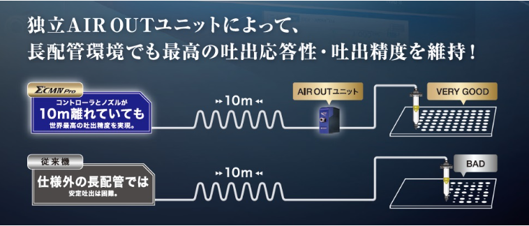 代理日本MUSASHI武藏3C行业数码控制点胶机