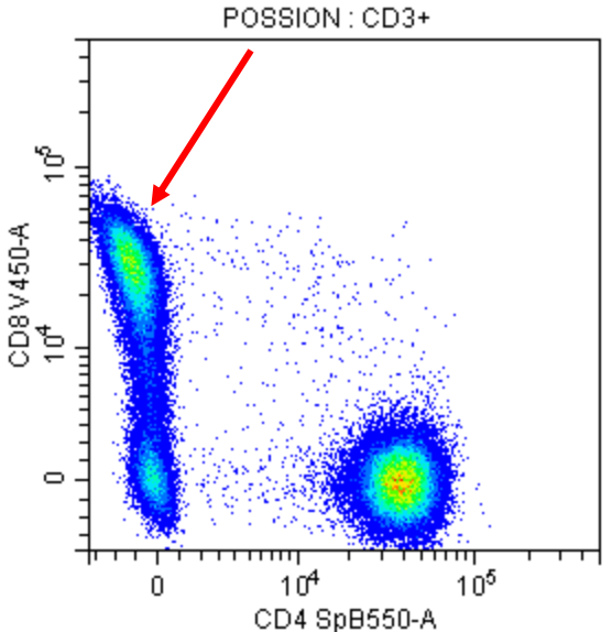 如何更好的理解光譜流式中的擴(kuò)散誤差(Spreading Error)